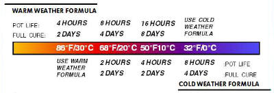 Smith's Original Clear Penetrating Epoxy Sealer™ [CPES™] 2 Gallon - Warm  Weather Formula (WW)